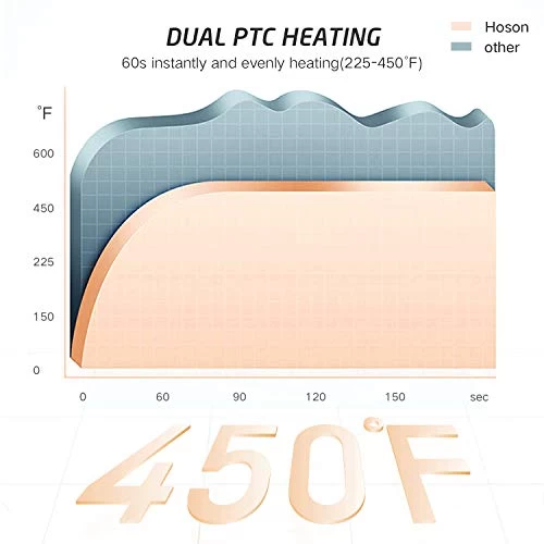 Hoson 3/4 Inch Curling Iron Professional, Ceramic Tourmaline Curl Wand Barrel, Hair Curler Iron With 9 Heat Setting(225°F To 450°F For All Hair Types, Glove Include) 4 Hoson 3/4 Inch Curling Iron Professional, Ceramic Tourmaline Curl Wand Barrel, Hair Curler Iron With 9 Heat Setting(225°F To 450°F For All Hair Types, Glove Include) - Image 4