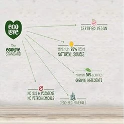 EcoLove Hair Mask For Dry Damaged Hair, Natural Hair Mask Deep Conditioning,Hair Mask For Color Treated Hair, No SLS Or Parabens – With Natural Lavender Extract -Vegan And Cruelty-Free. 11.8 Oz -Boutique Wig Shop 41UYI1zQ8zL