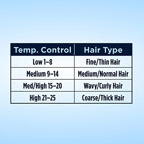 Conair Instant Heat 1 1/2-Inch Curling Iron, 1 ½ Inch Barrel Produces Soft Waves – For Use On Medium And Long Hair, Black Silver 4 Conair Instant Heat 1 1/2-Inch Curling Iron, 1 ½ Inch Barrel Produces Soft Waves – For Use On Medium And Long Hair, Black Silver - Image 4