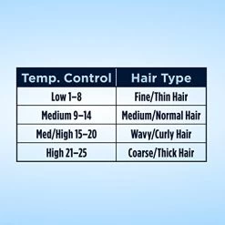 Conair Instant Heat 1/2-Inch Curling Iron, 1/2-inch Barrel Produces Spiral Curls – For Use On Short To Medium Hair, Black -Boutique Wig Shop 512BNiwCTpdL